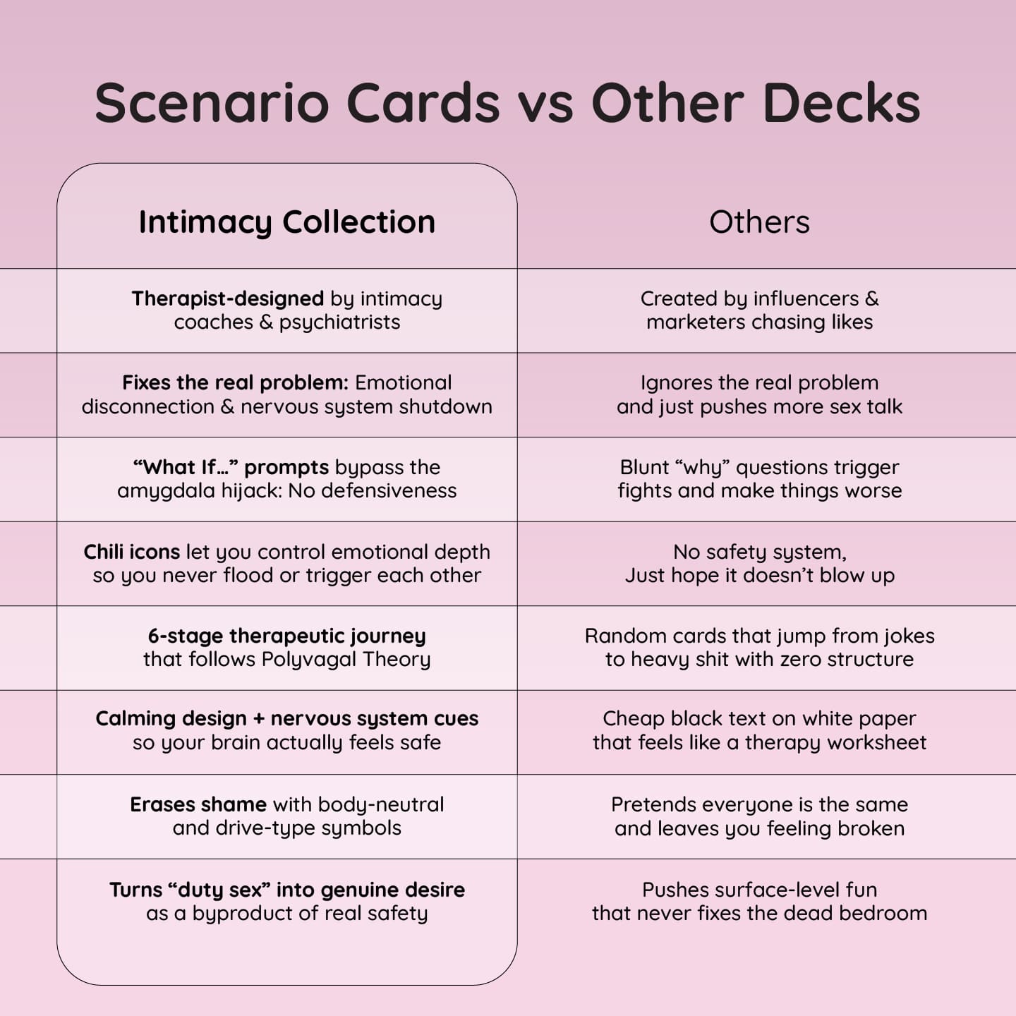 Intimacy Collection