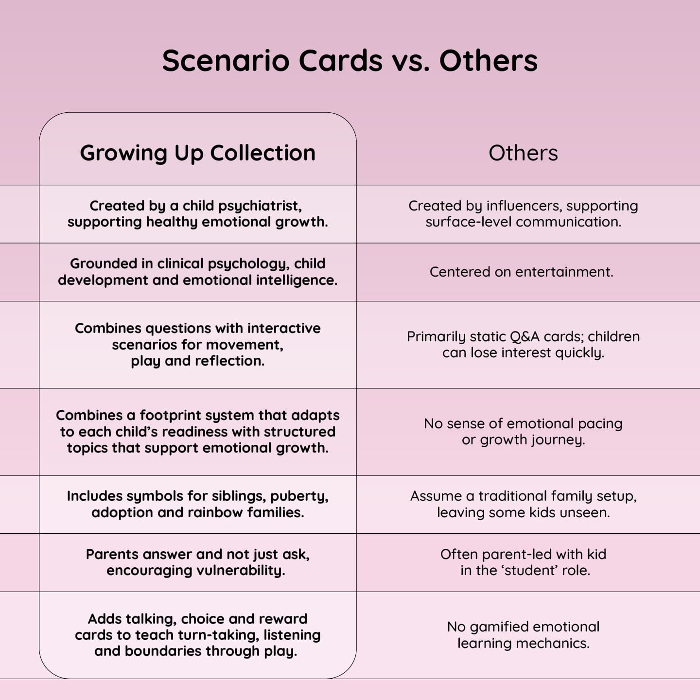 Family Bundle (Ages 6+)