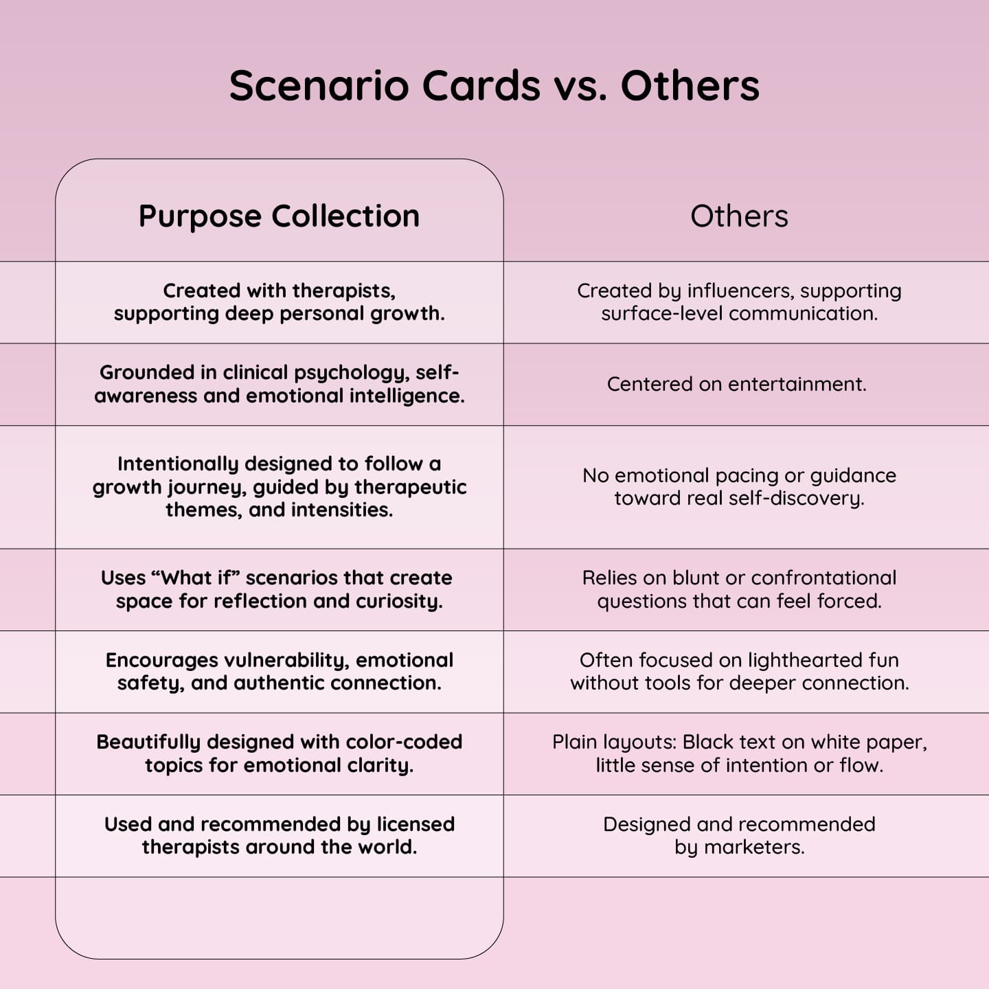 File Purpose Order Family Bundle (Ages 6+) – Scenario Cards